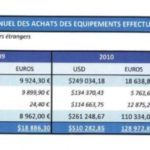 NEXTHOPE recapitulatif annuel des achats de équipements effectués par EMERGENT à CONNECTIC
